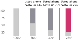 Ahorro aislamiento térmico